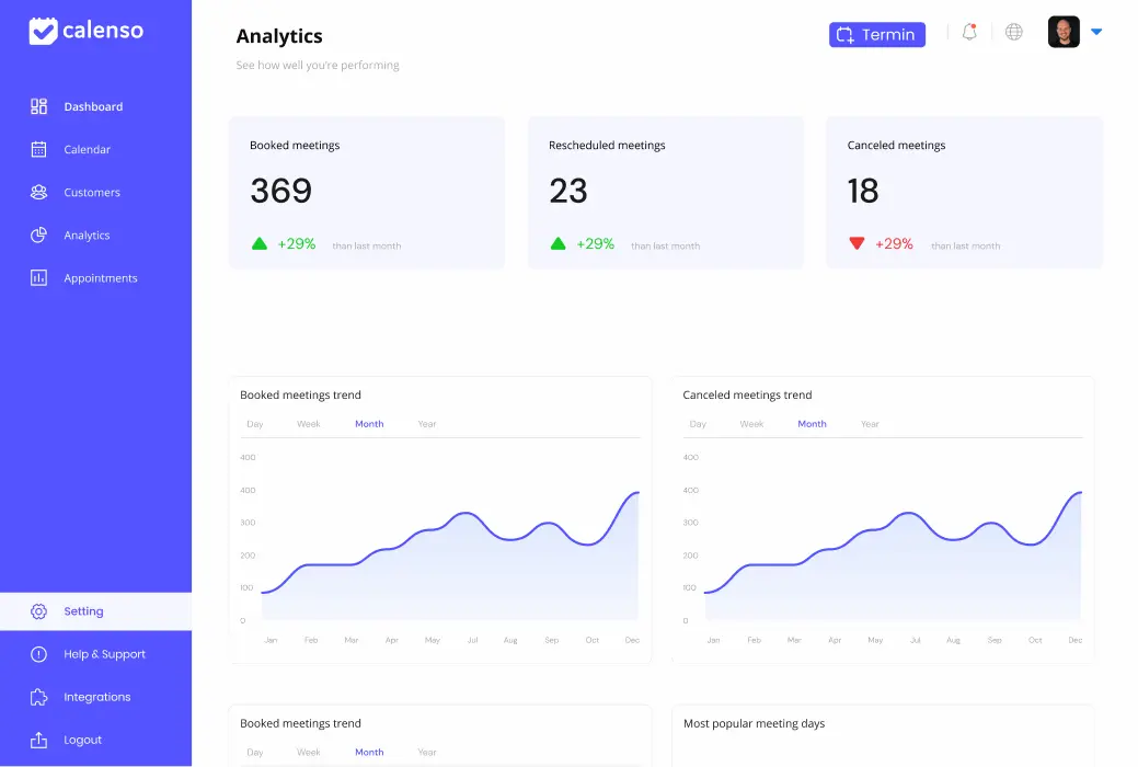 Calenso-Dashboard mit Analytics-Übersicht: 369 gebuchte Meetings, 23 verschobene Meetings, 18 abgesagte Meetings. Diagramme zeigen Trends für gebuchte und abgesagte Meetings.