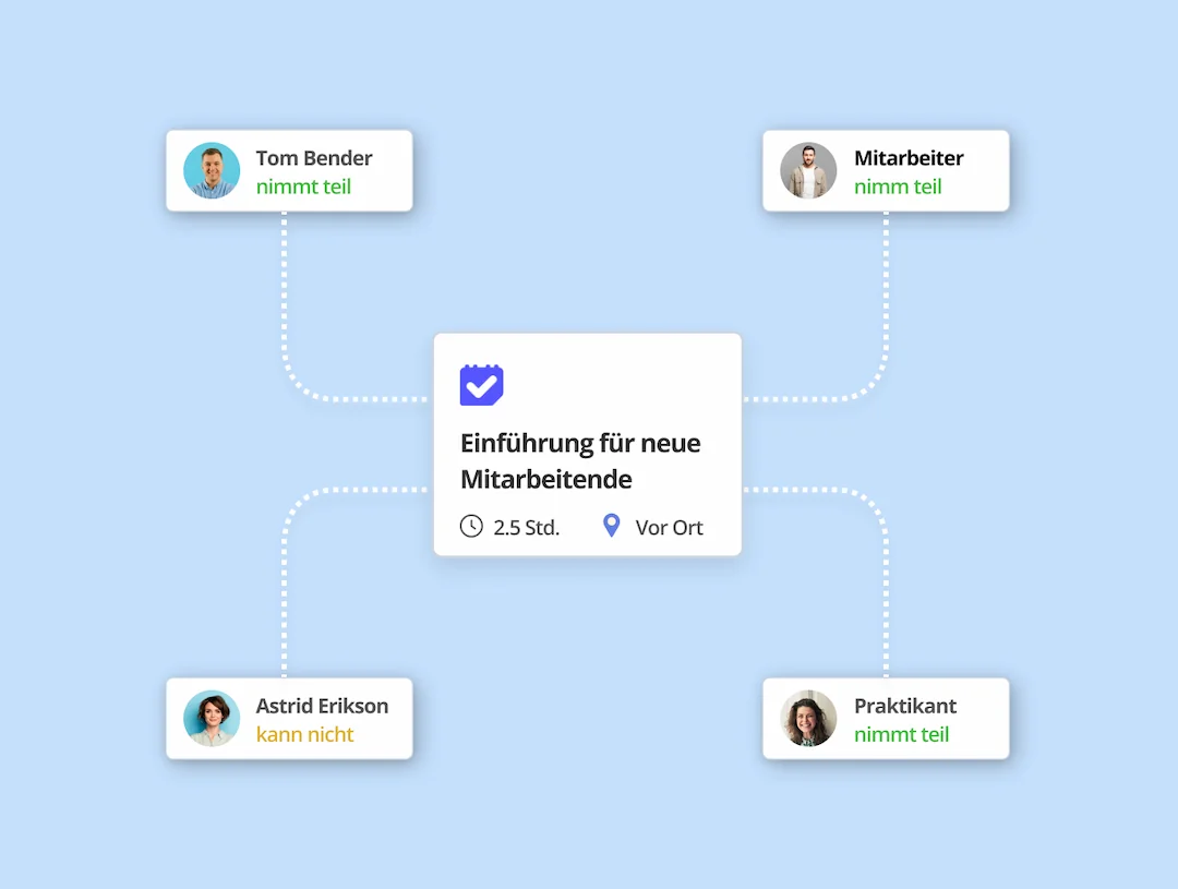 Grafik einer 2,5-stündigen Einführung für neue Mitarbeitende vor Ort. Beteiligte: Tom Bender (nimmt teil), Mitarbeiter (nimmt teil), Astrid Erikson (kann nicht), Praktikant (nimmt teil).