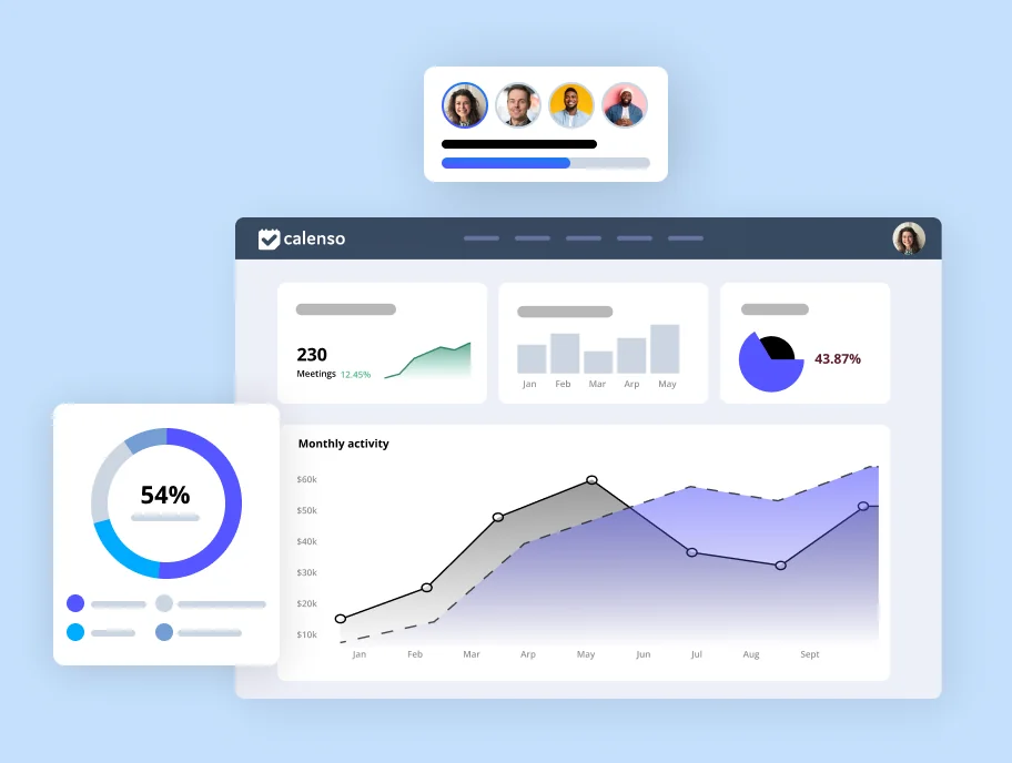 Dashboard von Calenso mit Statistiken zu Meetings, monatlicher Aktivität und Benutzerprofilen.